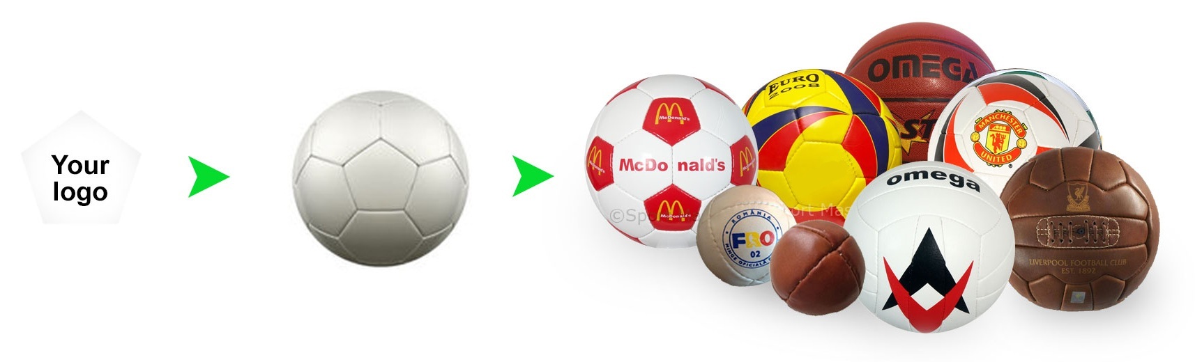 Production process of custom balls with your logo